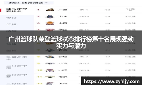 广州篮球队荣登篮球状态排行榜第十名展现强劲实力与潜力